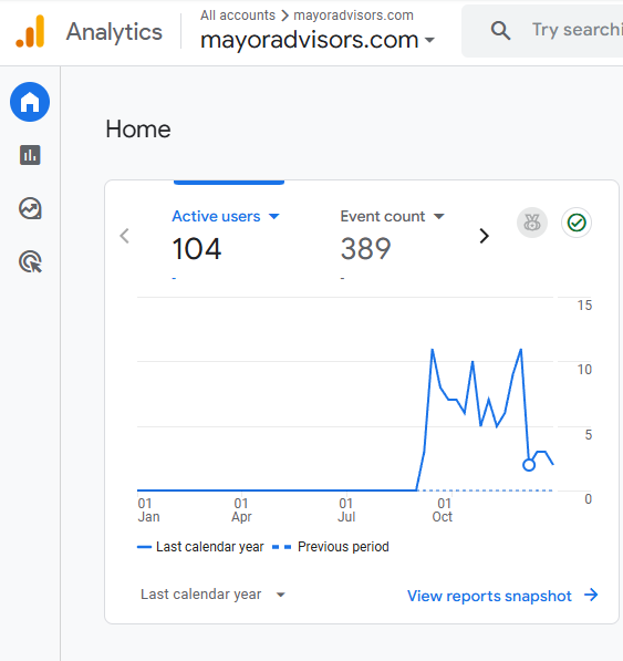 WordPress Client Sites
